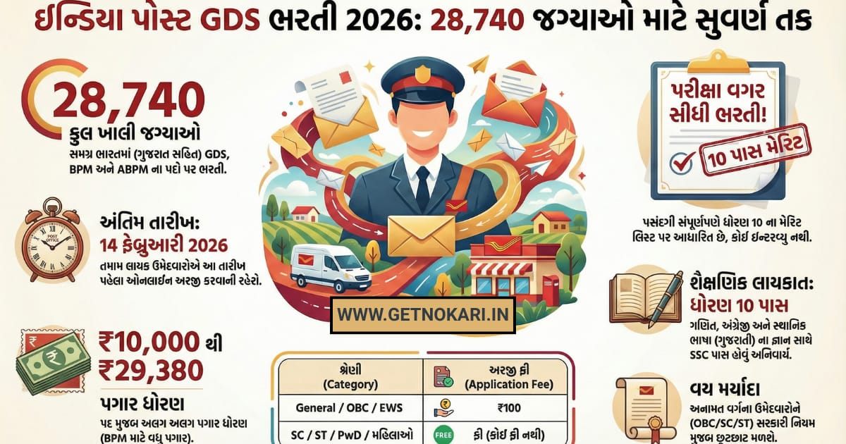 India Post GDS Recruitment 2026 Apply Online for 28740 Posts - GET NOKARI
